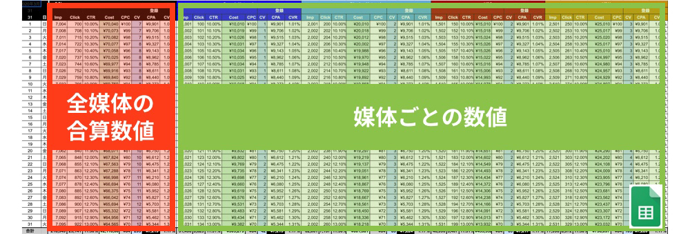 詳細なレポートを毎日更新・ご共有