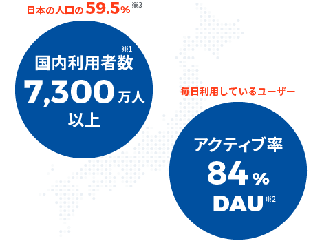 LINE国内利用者数・アクティブ率