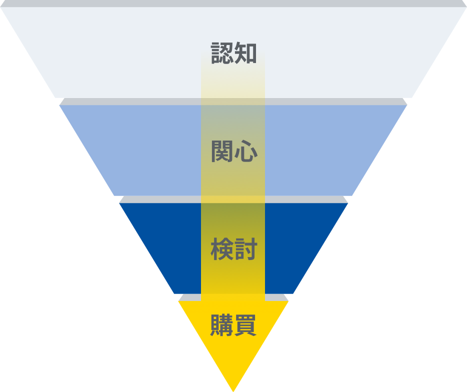 ユーザーの購買プロセス