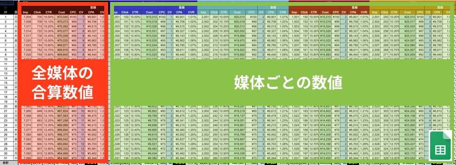 リスティング運用レポートのイメージ画像